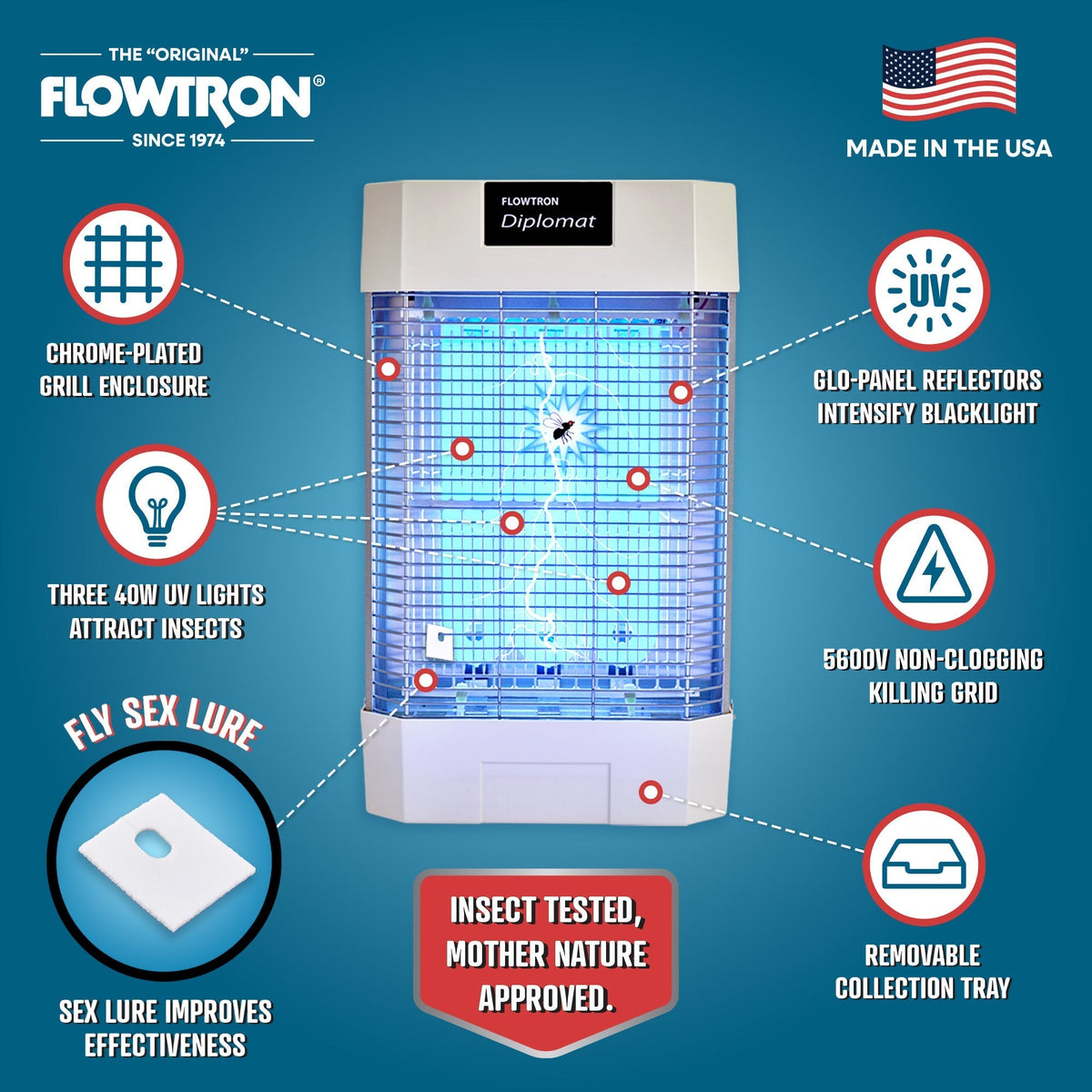 120W Indoor Commercial Bug Zapper, 2,000 Sq. Ft. Coverage