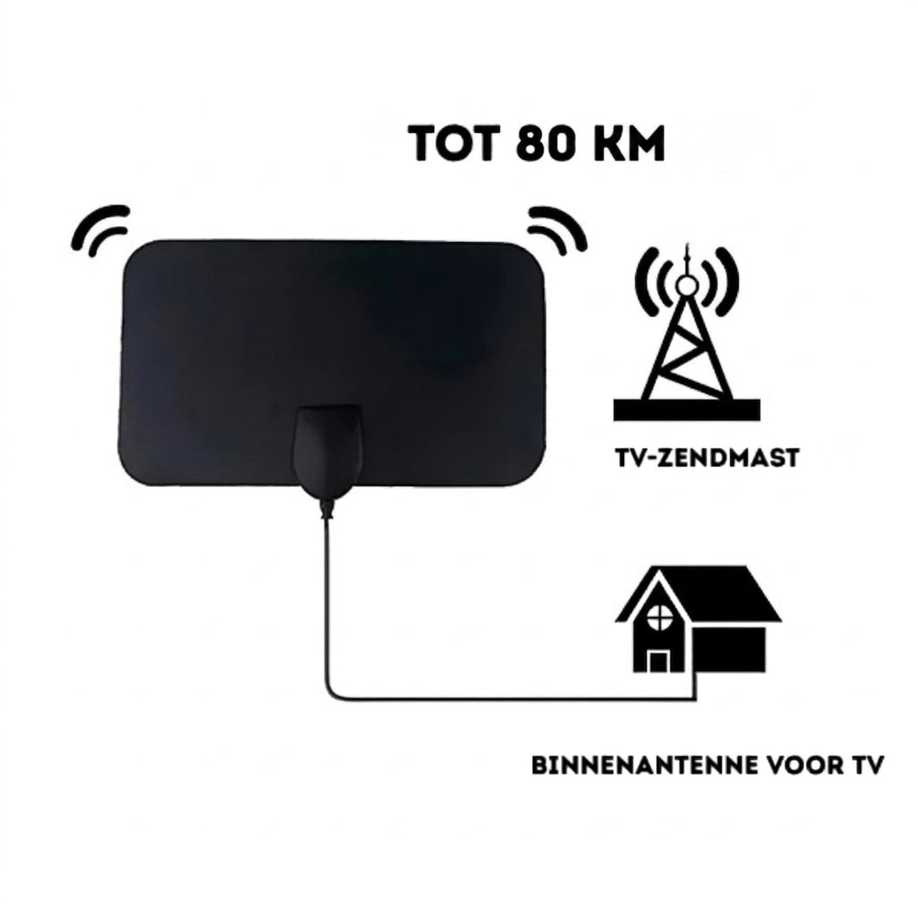 Digital TV Antenna - Powerful Reception Without Subscription
