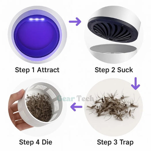 Electric UV Fly Catcher and Mosquito Lamp for Indoor and Outdoor