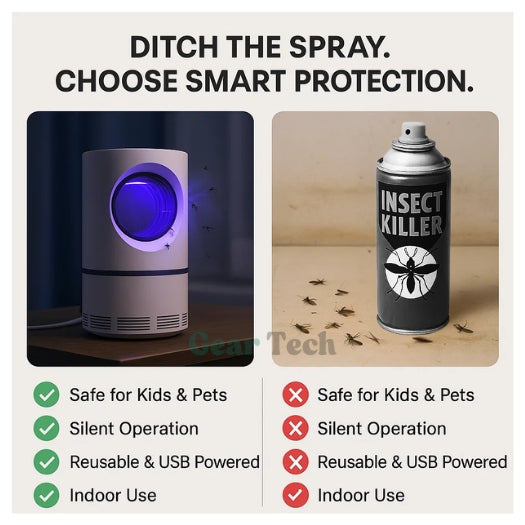 Electric UV Fly Catcher and Mosquito Lamp for Indoor and Outdoor