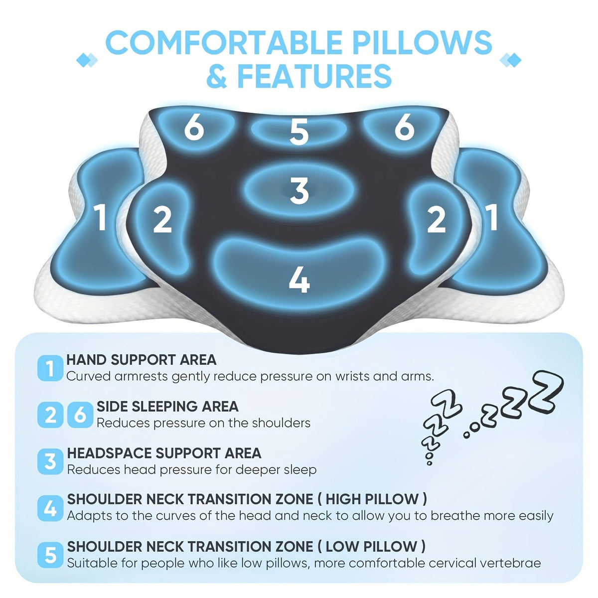 Ergonomic Memory Foam Neck Pillow – For Optimal Comfort and Support at Night