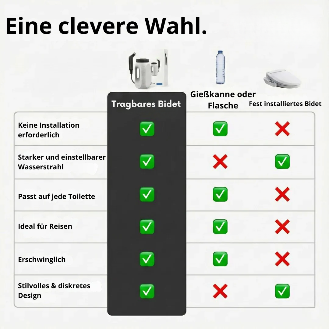 Installation-Free Portable Bidet