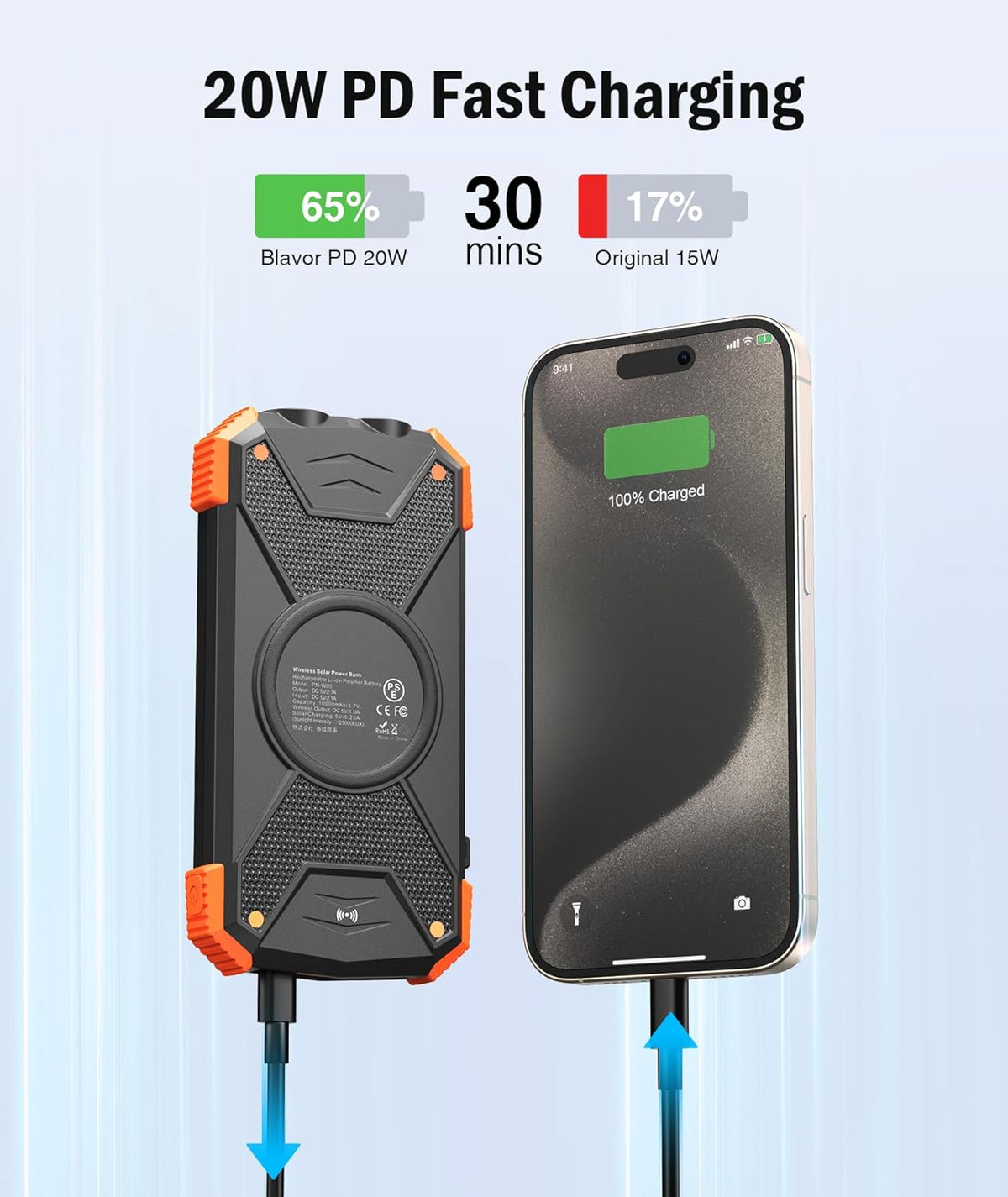 IPX4 Solar Power Bank Emergency Battery