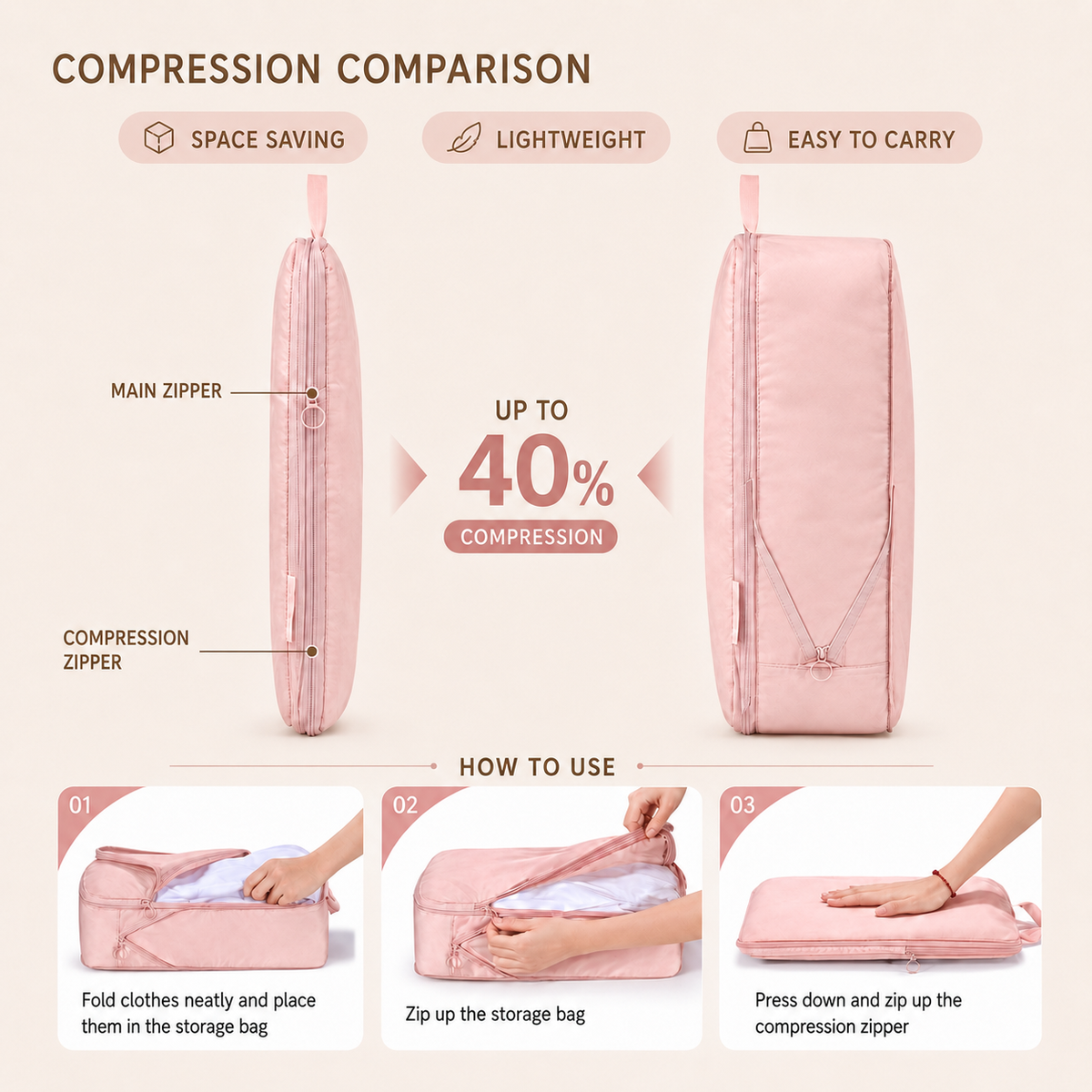 Lightweight Polyester Packing Cubes