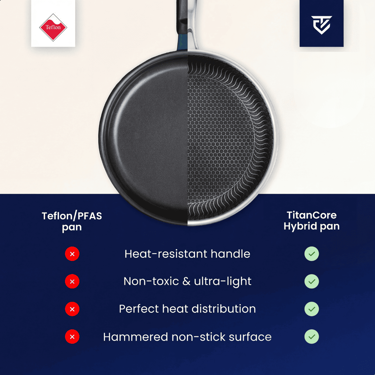 Pure Titanium Non-Stick Frying Pan