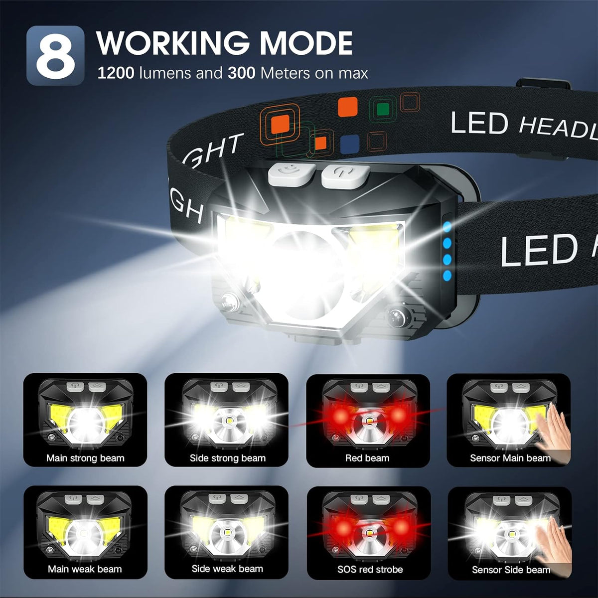 Rechargeable Waterproof LED Headlamp with Motion Sensor - 2-Pack