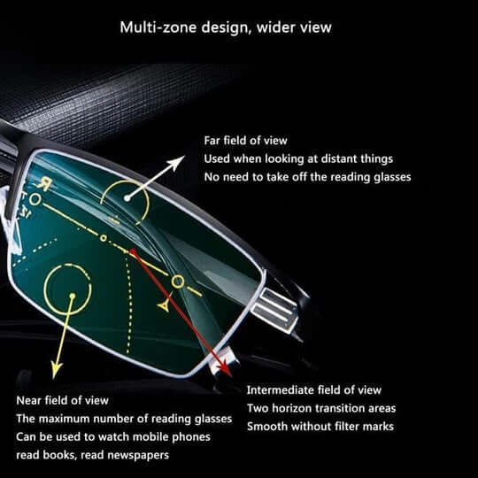Smart Progressive Reading Glasses with German Design