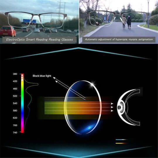 Smart Progressive Reading Glasses with German Design