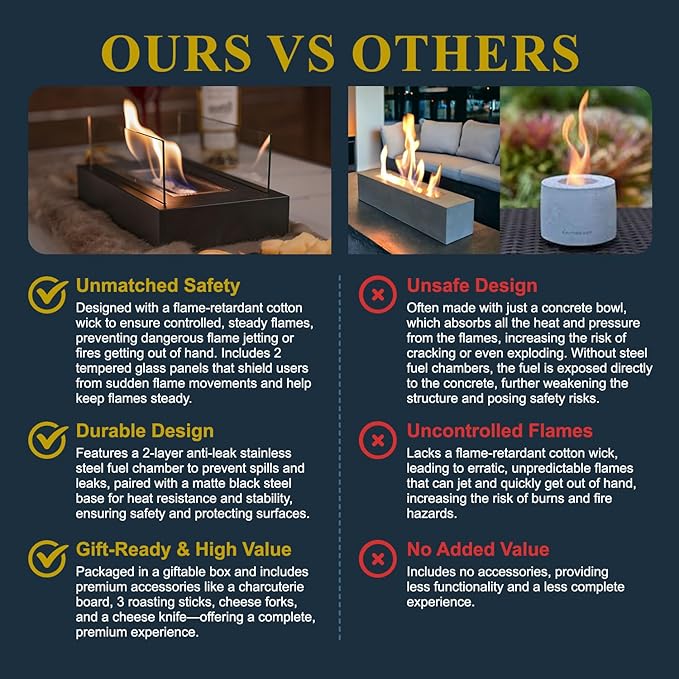 Tabletop Fire Pit with S'mores Maker Kit - Portable Indoor & Outdoor Mini Fireplace